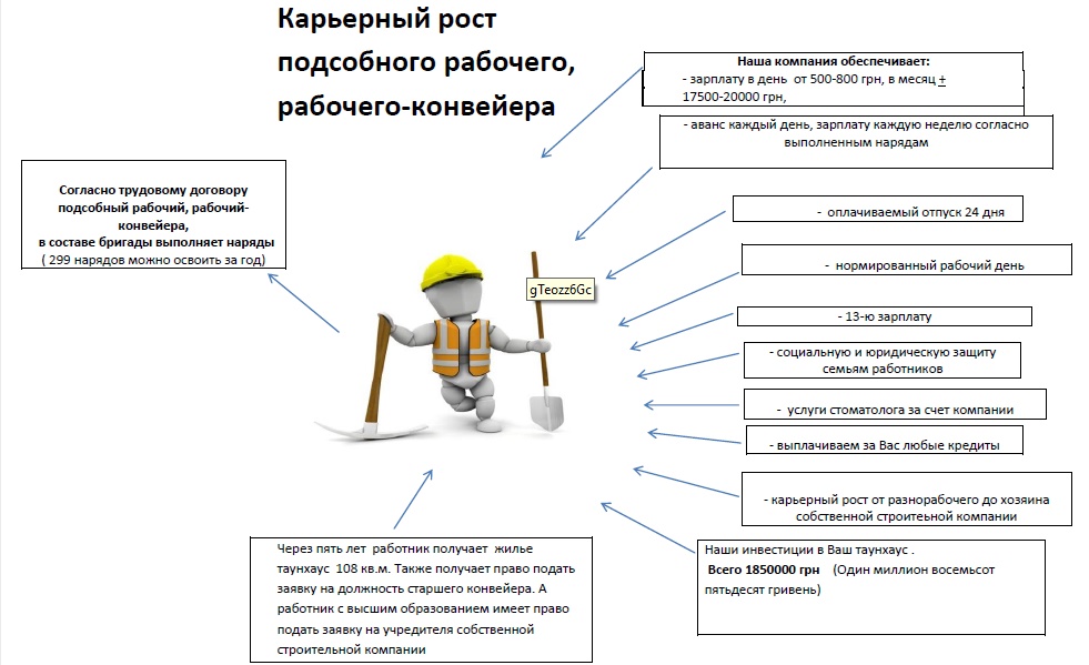 каръерный рост рабочего.jpg