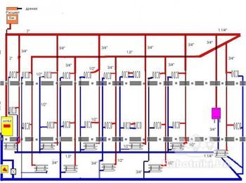 схема гравитационной системы отопления