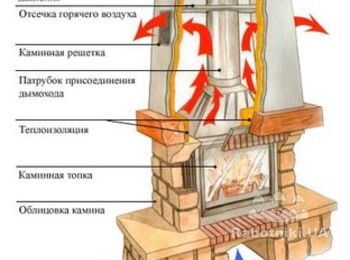 Компания «Мрамор-Стайл» специализируется на изготовлении барбекю, кладке печей, дымоходов, с огнеупорного кирпича , керамических термоблоков любой формы и конфигурации. Также монтируем фасадные дымоходы с сендвич труб адаптированых к эксплуатации без конденсата, с установкой сажевых ревизий. Наша компания выполнит все виды работ качественно и в срок!.