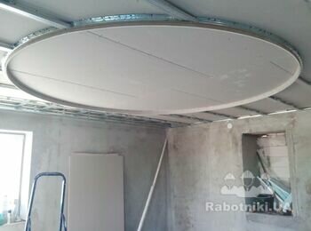 комплексные работы в доме. Потолки ГКЛ
