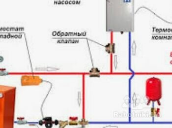 Схема підключення твердого та електрокотла