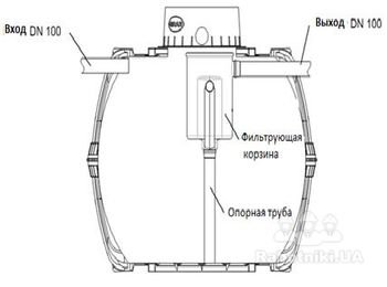 схема септика анаэробикс