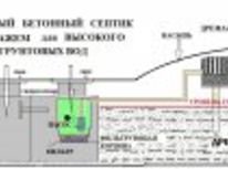 схема работы септика при высоких грунтовых водах