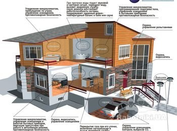 Описание основных функций