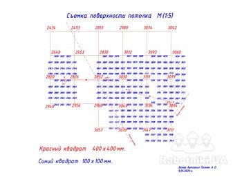 Выполнение съемки потолка