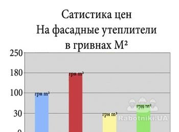 Сохранить тепло и украсить фасад вашего дома, возможно с Еврофасадом. Плита Еврофасад состоит из пенопласта и декоративного слоя. Тем самым утепляя дом, вы создаете неповторимый экстерьер своему фасаду дома. Еврофасад- это достойная экономия вашего бюджета.