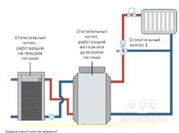 Котел твердотопливный Logano G211-32D - схема работы