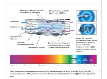 Технология ActivePure http://www.ecoair.kiev.ua/ActivePure.php
