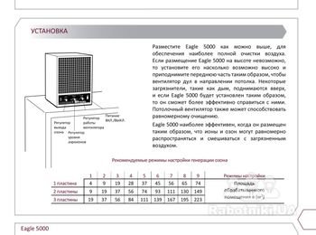 Используйте прибор на производстве, в ресторане или баре, в салоне красоты, игровом клубе. Eagle 5000 способен отлично справляться с табачным дымом и запахами в помещении... http://www.ecoair.kiev.ua/Eagle_5000a.php