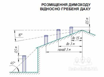 размещение