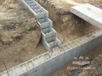 Ленточный фундамент из фундаментных блоков "НОВОБЛОК"