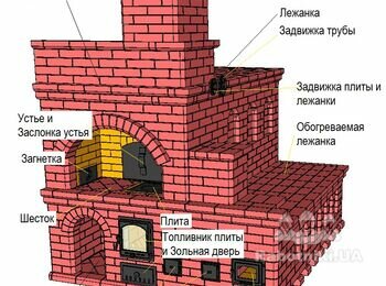 Комплекс внутренний. Большая русская печь с подтопком, с лежанкой и малой лежанкой-диваном. Очень подробный проект под самостоятельную сборку.