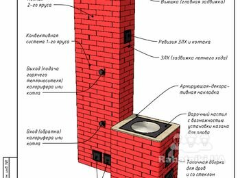 Отопительно-варочная с котлом или калорифером. Корректируется по высоте.