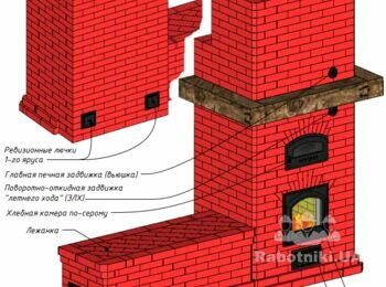 Каминопечь с ХК и лежанкой. Консольное присоединение дымохода