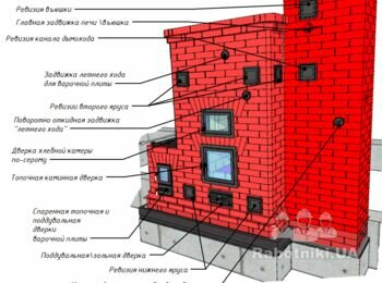Каминопечь с ХК и плитой с коренным дымоходом. Печь построена и работает. Есть видео и фото.