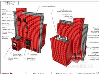 Банная печь с чистым паром и плитой