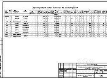 Характеристика оборудования проекта