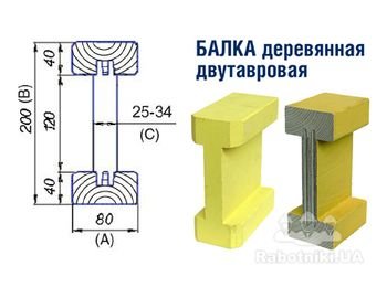 Балка двутавровая для опалубки новая и Б/У. Доставка по Украине.
www.stroyosnastka.com.ua