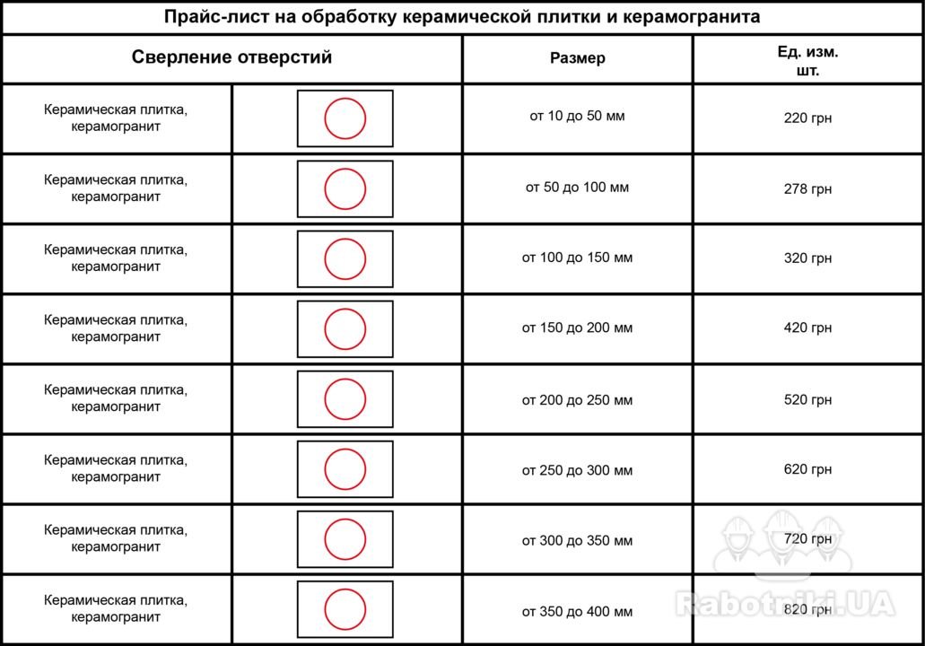 Монтаж плитки расценки. Сатари лиловый. Керамогранит ассортимент. Расценки по укладке плитки в ванной. Плитка керамическая богемия светлая низ люкс vinchi 300x600.