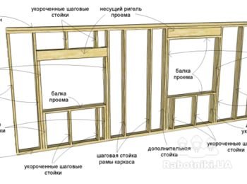 Устройство оконного проема