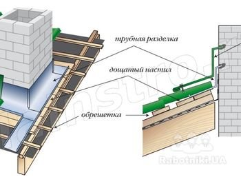 Обход вентиляционной трубы