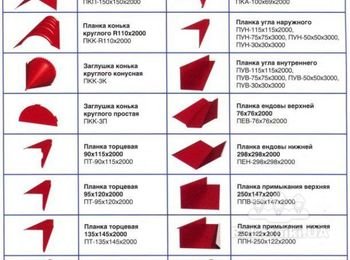 Элименты кровли из металлочерепицы или профнастила