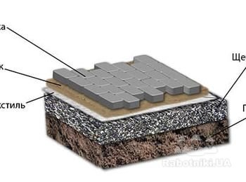 Укладка тротуарной плитки