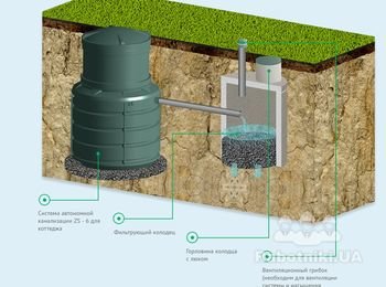 Принцип работы септика