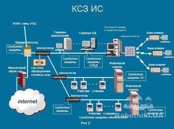 компания успешно работает с 2006 года выполнила ряд госзаказов, промпредприятий, детских учреждений и частных объектов города