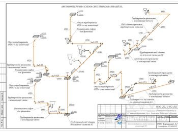 Проект каналізація аксонометрія