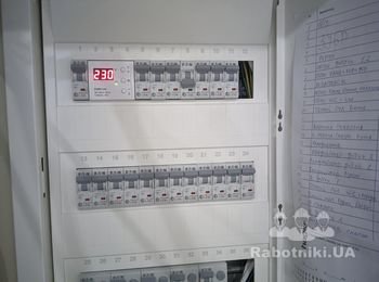 Щитова