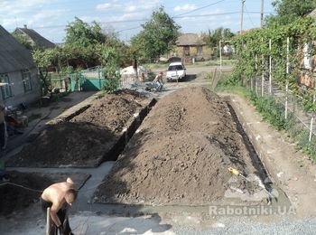 Ленточный фундамент