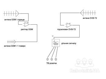 ТВ +IPTV + GSM підсилювач.