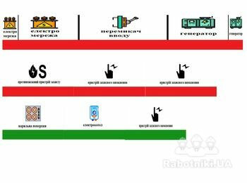 Розробка в програмі маркувальних етикеток для щита.