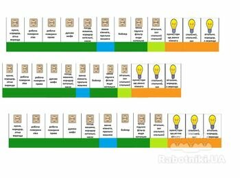 Розробка в програмі маркувальних етикеток для щита 2.