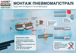 Компанія ВКК "УКРТЕХАВТО" ТОВ
