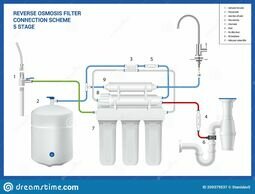 Компания Магазин СанМАЙСТЕР