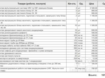 Монтаж VRF систем кондиціонування для торгово-офісного центру