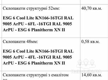 Виготовлення та встановлення склопакетів в будинки