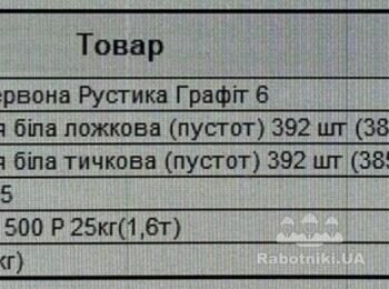 Потрібна піч-мангал на терасі будинку