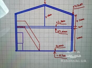 Будівництво дачного каркасного будинку 60м2.