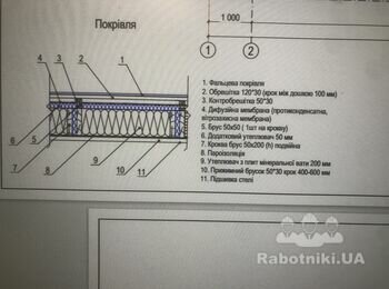 Потрібна бригада покрівельників Фальцева покрівля 115 м2..