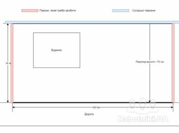 Паркан з профнастилу під ключ, 68м - Житомир (с. Тетерівка)
