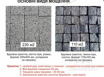 Мощення Бруківки