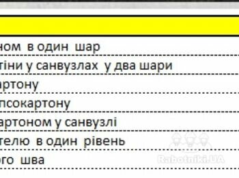 Обшивка гіпсокартоном