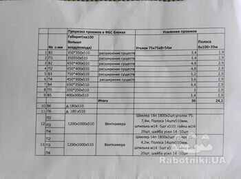 Демонтаж и сварочные работы
