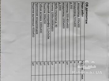 Демонтаж и сварочные работы