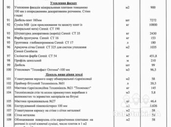 Фасадні роботи,цоколь