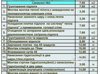 Плиточні роботи сантехвузол