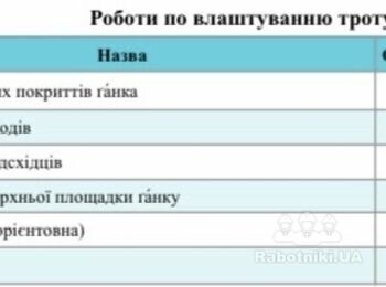Оздоблення Ганку Декоративними елеметами
